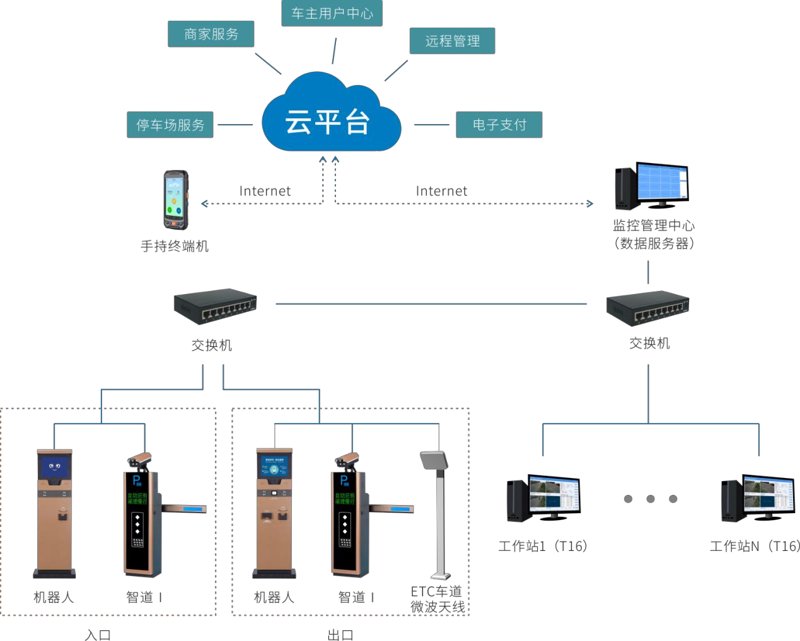停车场智能化设备：从车牌识别到车位引导，一套系统如何真正落地